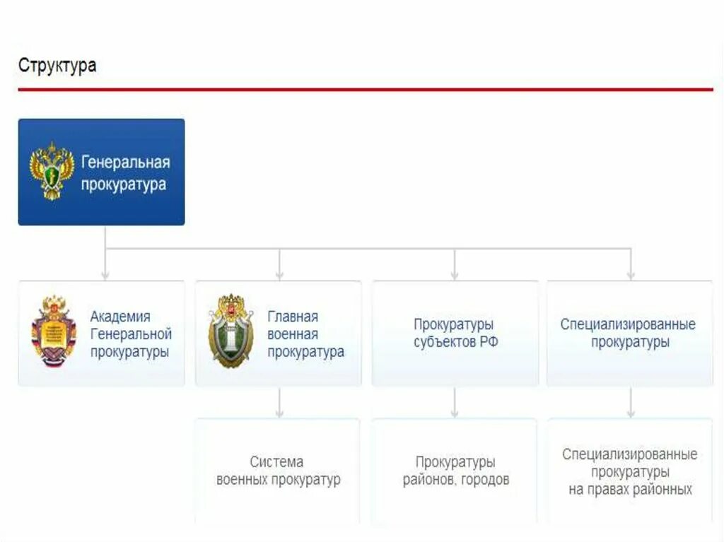 Компетенция генеральной прокуратуры