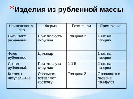 Наименование п