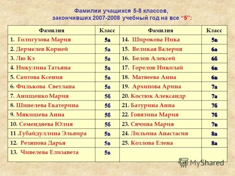 Имена и фамилии учеников школы. Фамилии учеников. Имена учеников. Список учеников.