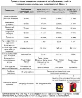 Характеристика шанс