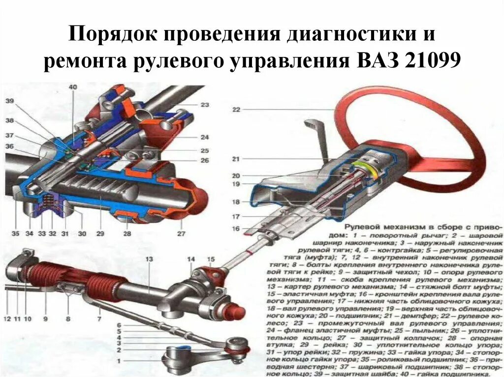 Обслуживание рулевого управления автомобиля. Рулевое управление ВАЗ 21099. Рулевое управление ВАЗ 2108. Схема рулевого управления ВАЗ 2109. Рулевое управление ВАЗ 2101.