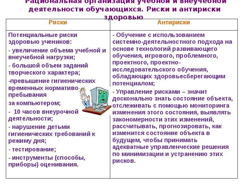 Учащиеся группы риска. Риски обучающихся. Детьми группы риска являются. Категории детей группы риска. Риски обучающихся.