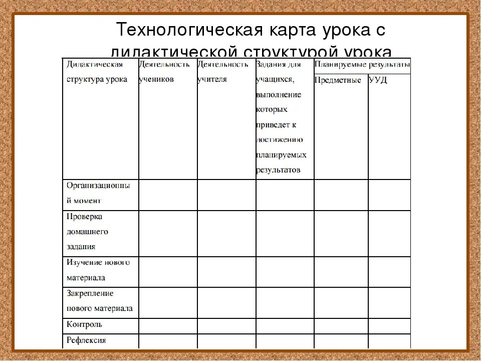 Заполнение технологической карты урока. Технологическая карта образец по фгос начальная школа. технологическая карта урока по фгос начальная школа. технологическая карта урока по фгос образец математика. технологическая карта урока образец начальная школа.