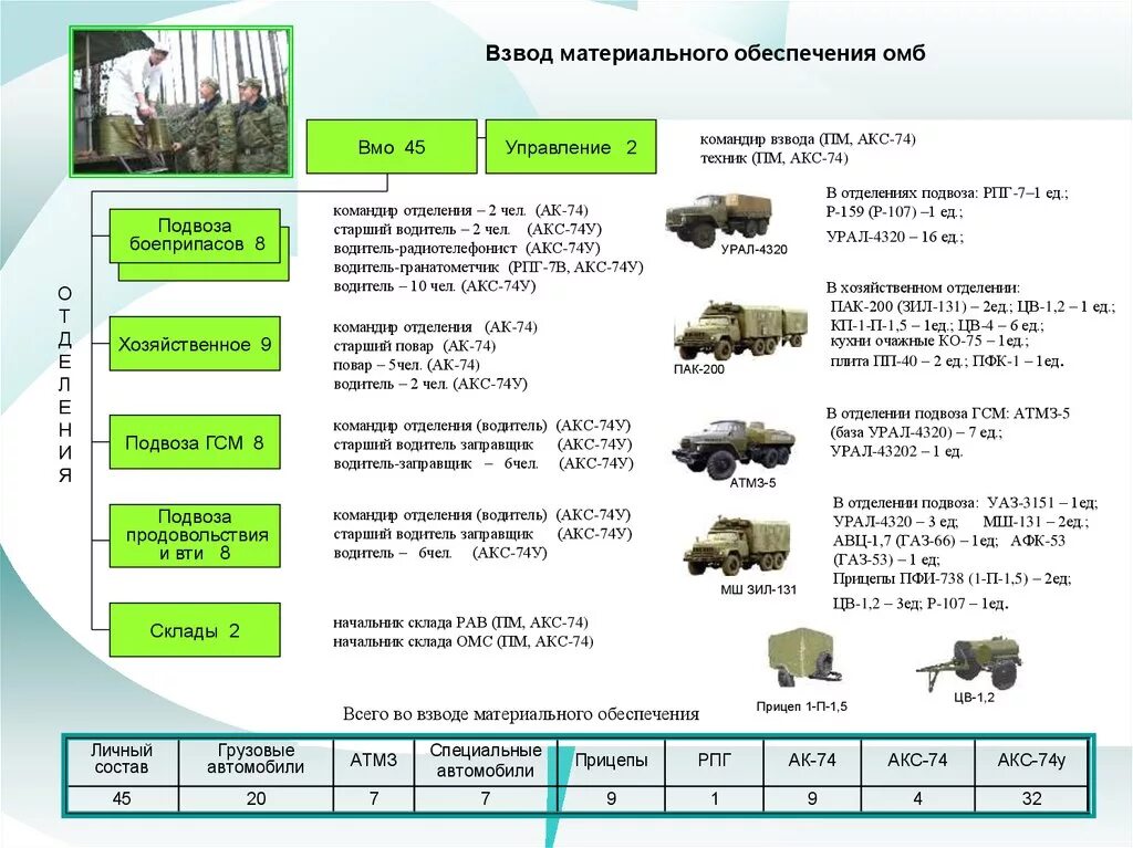 Взвод техники