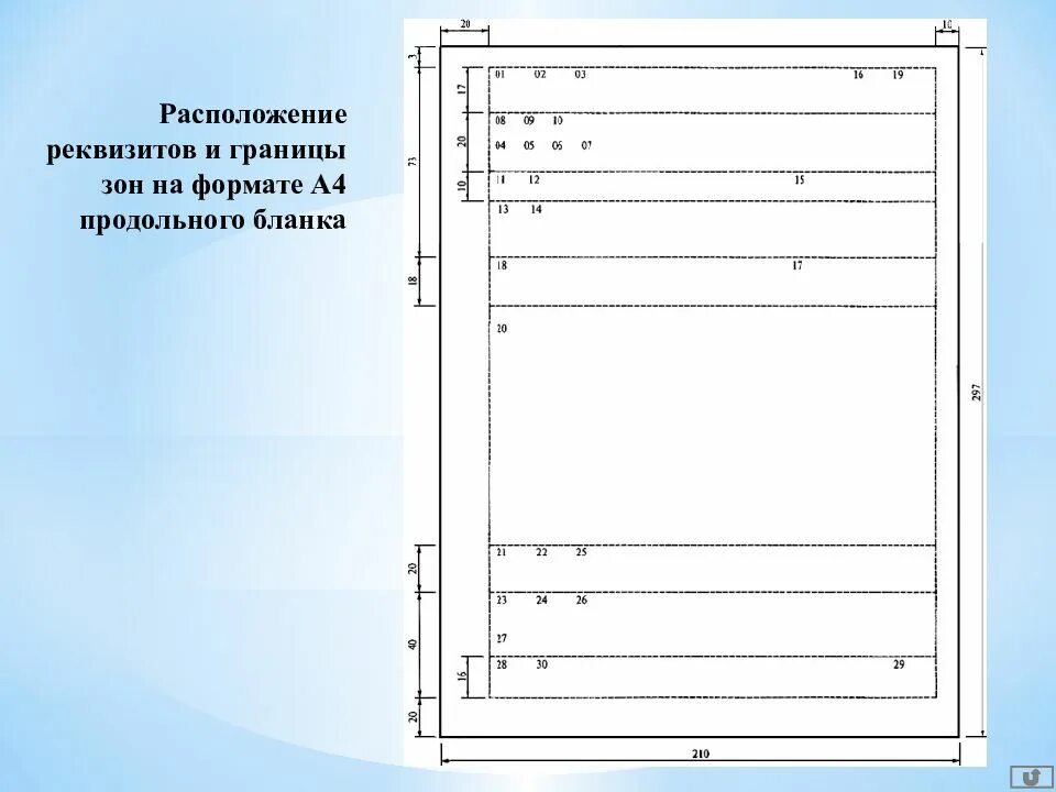 Новый реквизит формы. Схема расположения реквизитов продольного Бланка. Расположение реквизитов на формате а4 продольного Бланка. Расположение реквизитов и границы зон на формате а4 продольного. Расположение реквизитов на формате а4 углового Бланка.