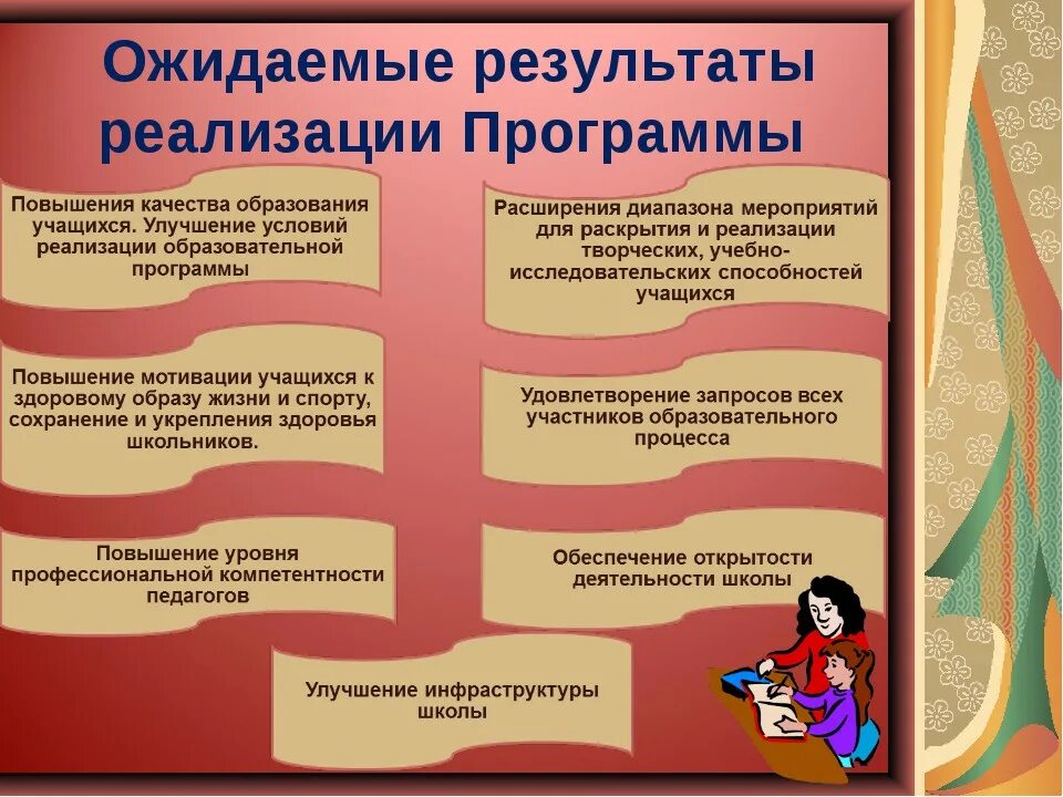 Новые формы воспитания в дополнительном образовании. Ожидаемые Результаты программы развития школы. Результат программы воспитания в ДОУ. План развития школы. Результаты воспитательной работы.