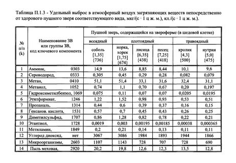Предельно допустимые выбросы в атмосферу