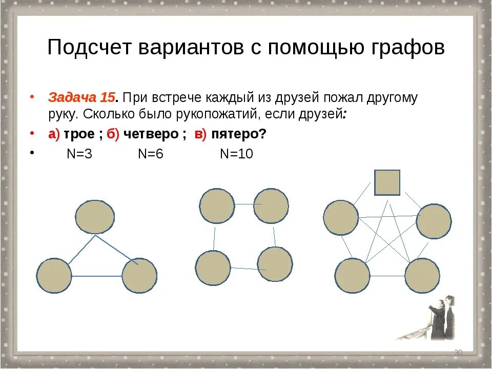 Подсчет вариантов с помощью графов. Задачи на графы. Задачи в графах. Задания по теории графов.