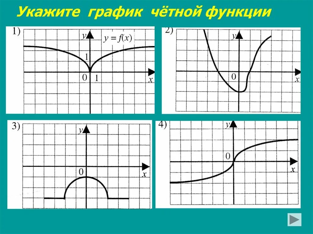 Какая функция является четной а какая нечетной. График четной функции. графики нечетных функций. укажите график четной функции. графика чётная функция.