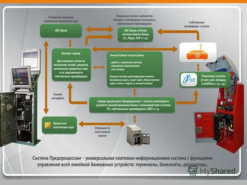 Информационная система банка россии