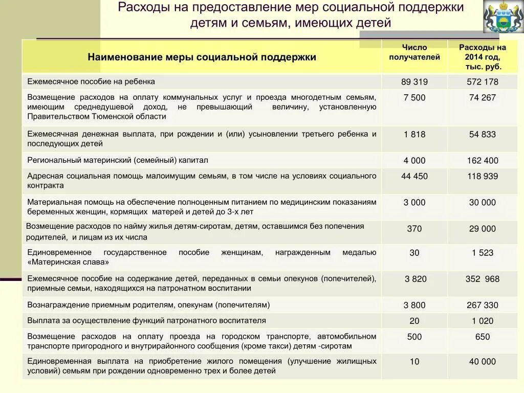 Сумма единовременной материальной помощи