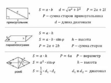 Планиметрия формулы