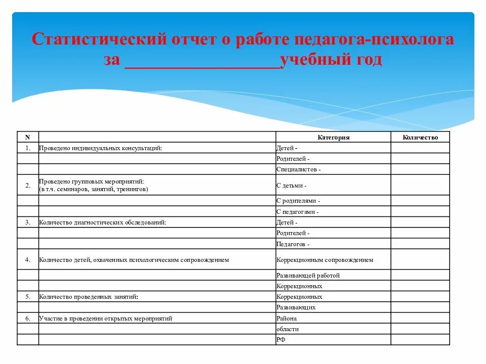 Отчет социального педагога школы. Журнал индивидуальной работы педагога - психолога с ребёнком. Отчёт педагога-психолога в ДОУ. Журнал диагностической работы педагога-психолога ДОУ. Статистический отчет за месяц 2021 педагога педагога-психолога.