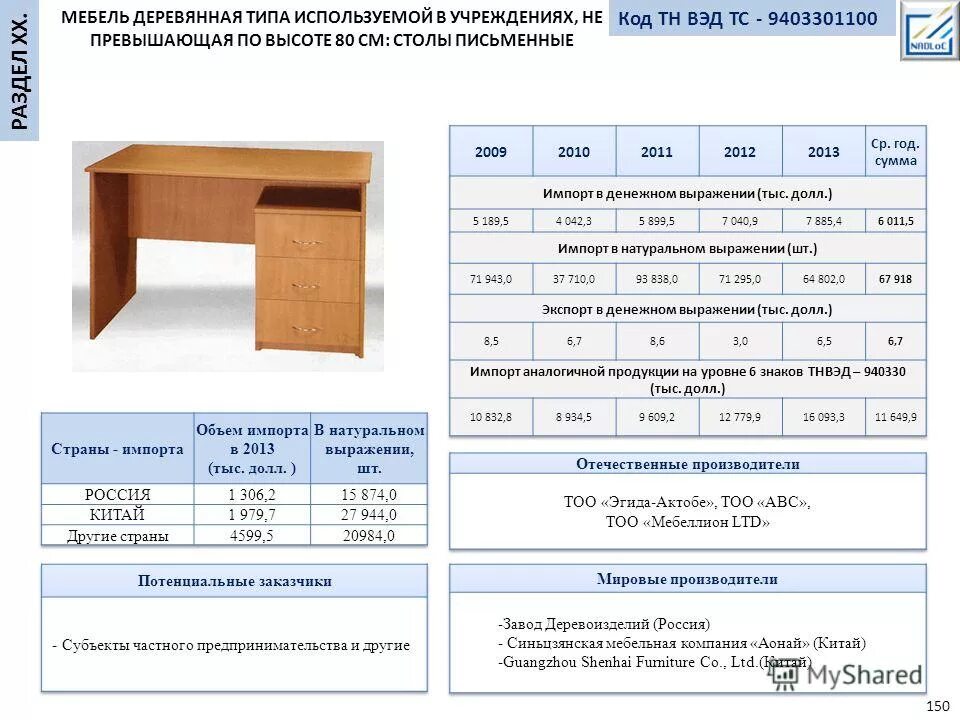 Тн мебель. Мебель код тн ВЭД. Кода мебель. Письменный стол высотой 80 см. Тип мебели в кодах.