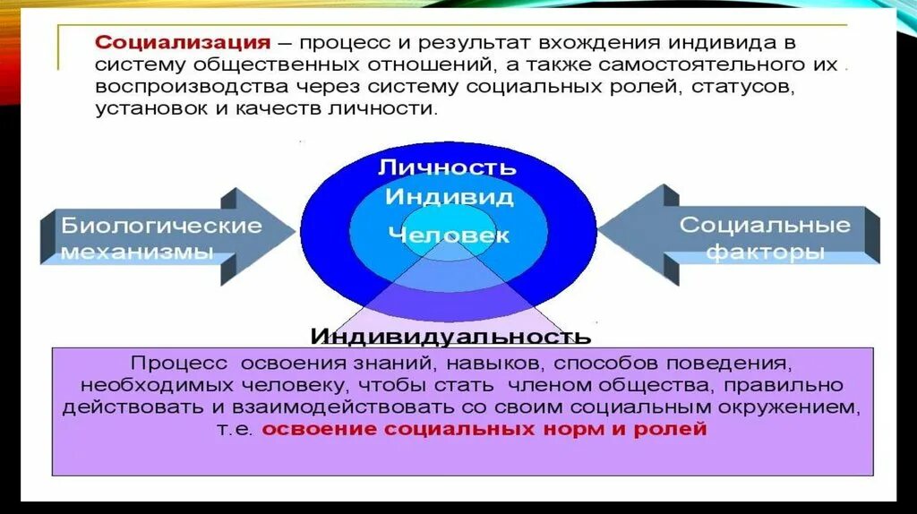 Общественные связи личности