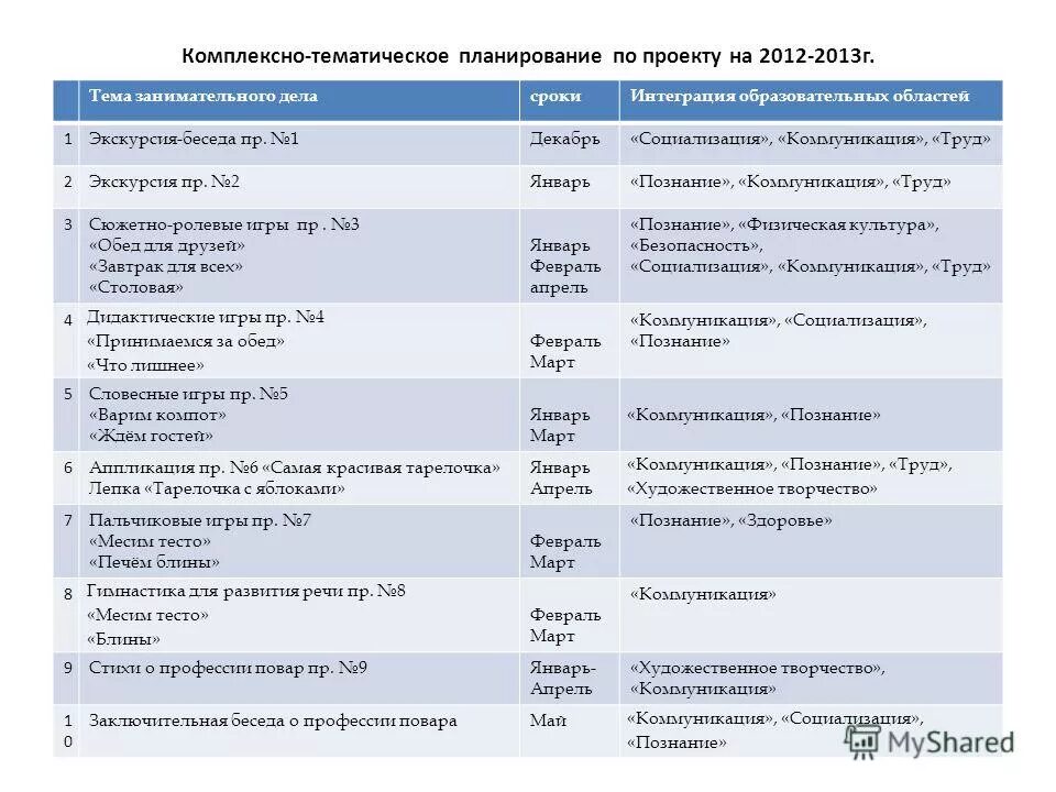Комплексно тематическое планирование тема игрушки. Тематическое планирование в средней группе. Комплексно тематическое планирование тема игрушки. Комплексно тематическое планирование тема игрушки. Перспективное планирование физкультурных занятий.