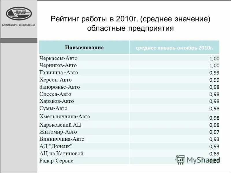 самые востребованные профессии в интернете. работа онлайн на дому в интернете. работа в интернете. работа онлайн. рейтинг работы дома.