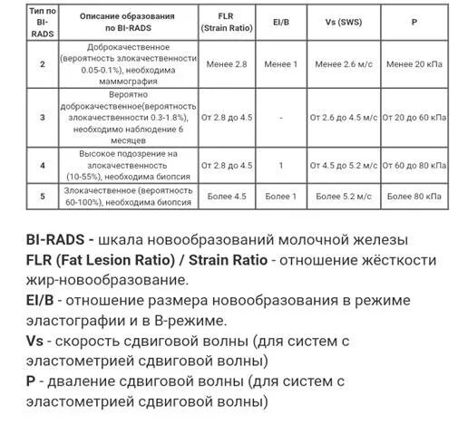 Rads 2 молочной железы что означает. Rads 2 молочной железы что означает
