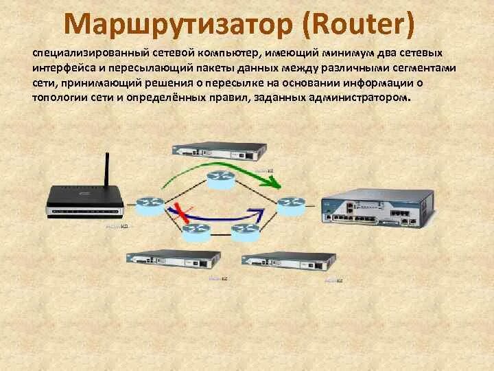 Функции сетевого маршрутизатора. Функции сетевого маршрутизатора