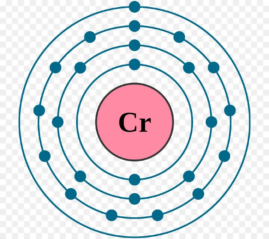 Хром слои. Хром атомное строение. Хром строение атома. Хром схема атома. Хром электронная оболочка.