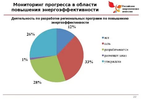 Мониторинг агентство