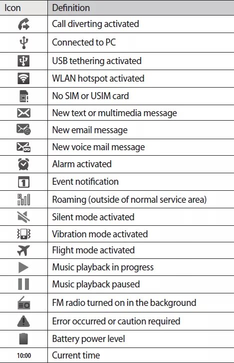 Samsung значки на экране. Значки состояния Samsung Galaxy a41. Значки на панели телефона самсунг а10. Значки на андроиде расшифровка сверху самсунг. Значки на дисплее самсунг s20.