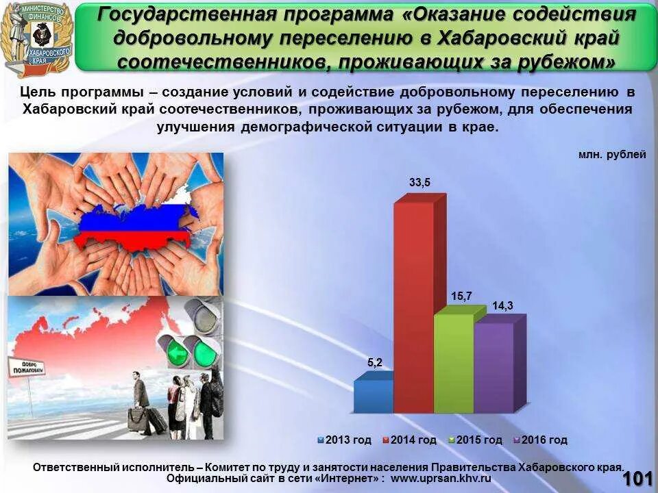 Соотечественники регионы. Программа переселения соотечественников. Программ переселенцев в России. Программа по переселению в РФ. Программа соотечественники.