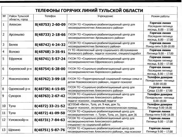 Номер телефона 170. Горячая линия Тульской области. Телефоны горячих линий таблица. Горячая линия образования Тульской области. Номера телефонов горячей линии таблица.