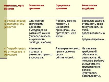 Детские черты у взрослых