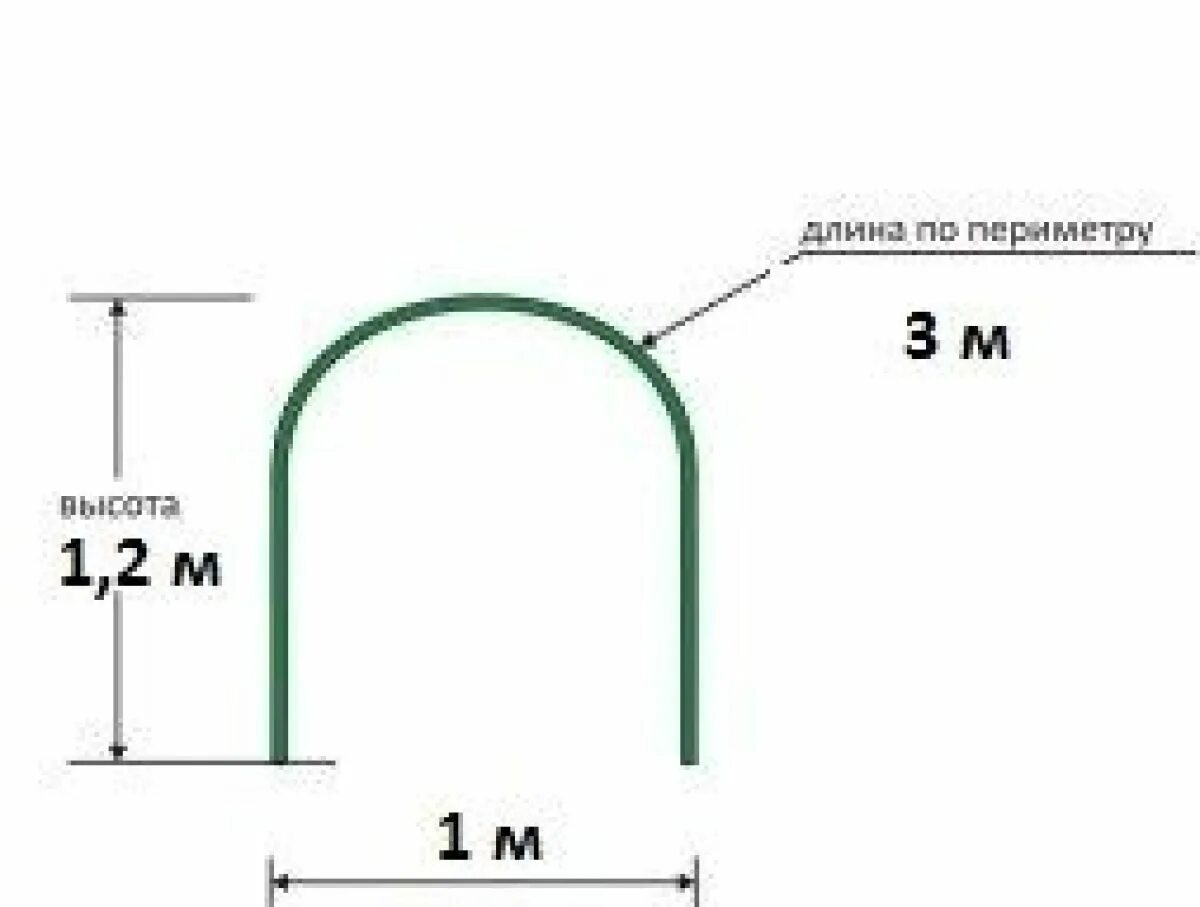 Низкие дуги. Каркас парника пластиковый (300х134х96 см) grinda 422313-300. как рассчитать длину дуги для парника. максимальная длина дуги для парника. дуги для парника размеры.