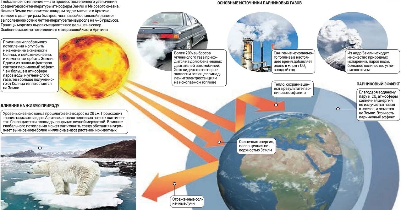 Пример последствий изменения климата. Причины глобального потепления и изменения климата. Основные причины глобального потепления. Причины глобального потепления на земле. Причины глобального потеплени.