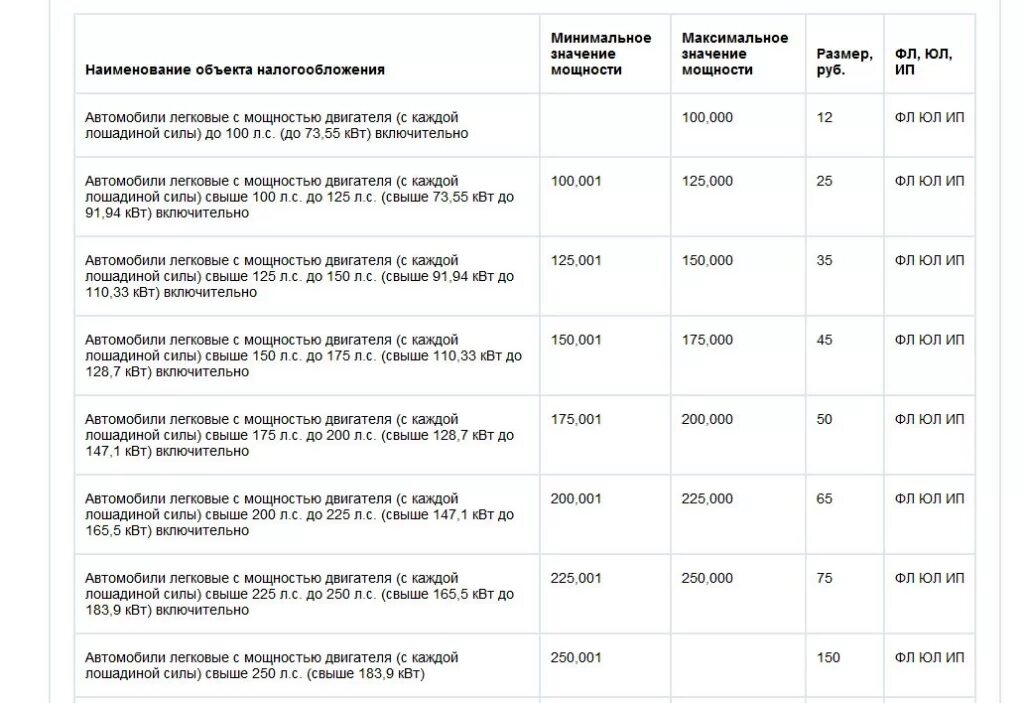 Нужно пенсионеру платить транспортный налог. Транспортный налог для пенсионеров в Московской области в 2021. Транспортный налог 2021 калькулятор для пенсионеров в Москве. Транспортный налог в Московской области в 2022 году. Ставка транспортного налога в Московской области в 2022 году.