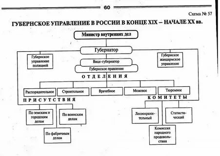 Система управления 19 век