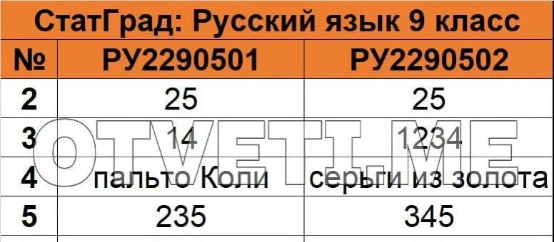 Статград декабрь 2025. Статград декабрь 2025
