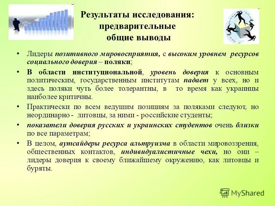 Вывод лидера. Ресурсы социальной среды. Предварительное исследование. Этапы предварительные основные заключение.