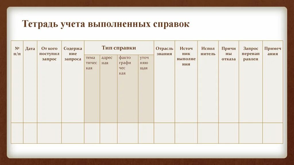 Тетрадь учёта библиографических справок в библиотеке. Тетрадь выполненных справок в библиотеке пример. Тетрадь учета справок в библиотеке. Тетрадь учёта справок в библиотеке форма.