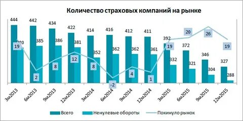 Объем компании
