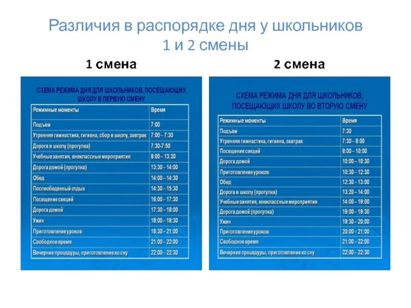 Распорядок дня 2. Режим дня школьника 4 класс 2 смена. Режим дня школьника 2 класс 2 смена. Режим дня 2 класс физкультура вторая смена. Режим дня для ребенка 8 лет вторая смена.