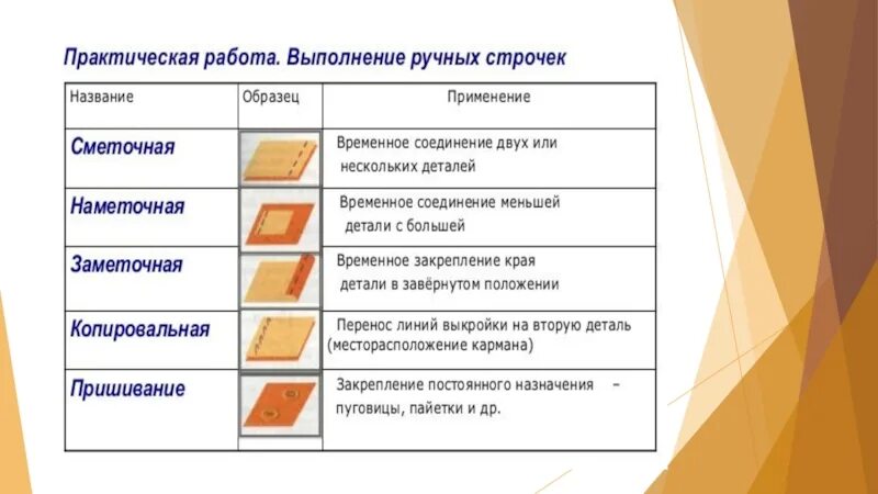 Технология выполнения ручных швейных операций 5 класс. Тема для презентации ручная работа. Ручные Стежки и строчки 5 класс технология. Ручные работы 5 класс технология. Ручные операции технология 5 класс