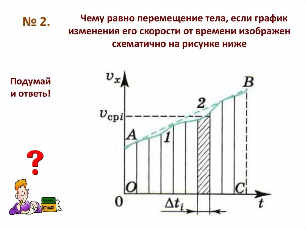 Тело движется равноускоренно рисунок