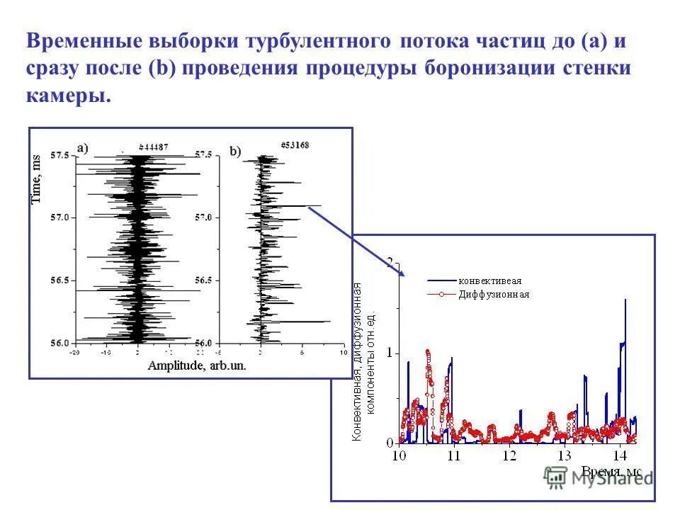 Панельные данные эконометрика. Прогнозирование отказов воздушной линии. Временная выборка. Анализ временных рядов. Метод временных выборок.
