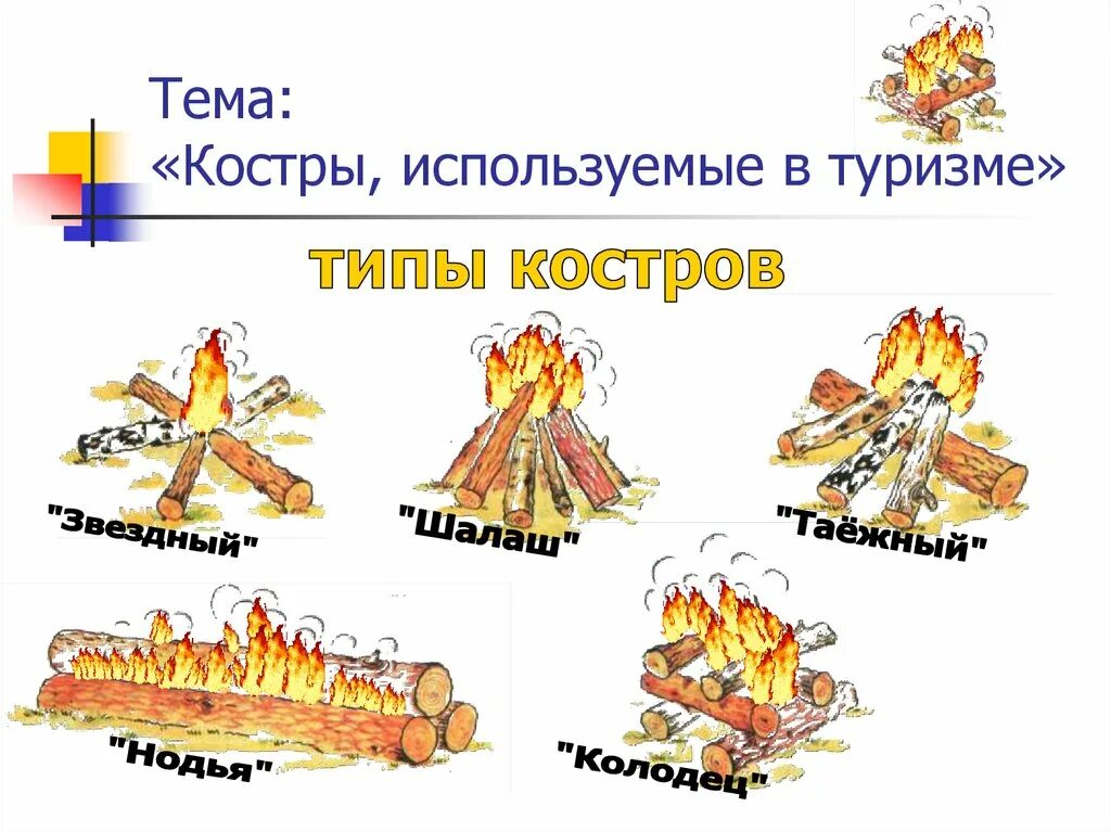 Типы костров и их предназначение обж 6 класс. Костры звездный таёжный и нодья. Типы костров обж 8 класс. Модели костров. Типы костров обж.