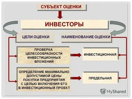Требования к вкладчику