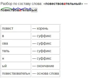 Сероватый разбор слова по составу