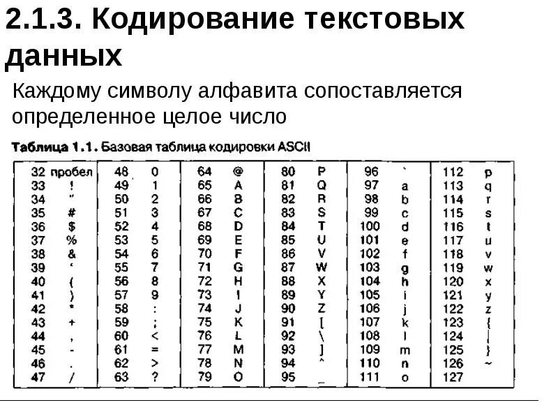 Узнать код символа. Кодирование текстовой информации таблица. Кодировки текста. Кодирование текстовых данных в информатике. Кодирование информации алфавит.