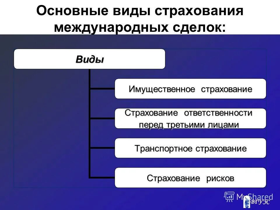 Страхование является коммерческой деятельностью. Страхование является коммерческой деятельностью. Страхование является коммерческой деятельностью. Страхование предпринимательской деятельности. Предпринимательские риски в страховании.