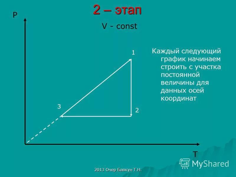 Следующий график. График функции логарифмической функции. Предложение 1 график. Физики шутят графики и диаграммы. Следующий график.