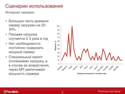 Магазин течение
