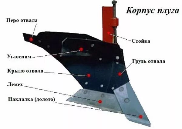Из чего состоит плуг. Лемех плуга плн-4-35. предплужник для плуга пн4 35. строение корпуса плуга. из чего состоит корпус плуга плн 3-35.