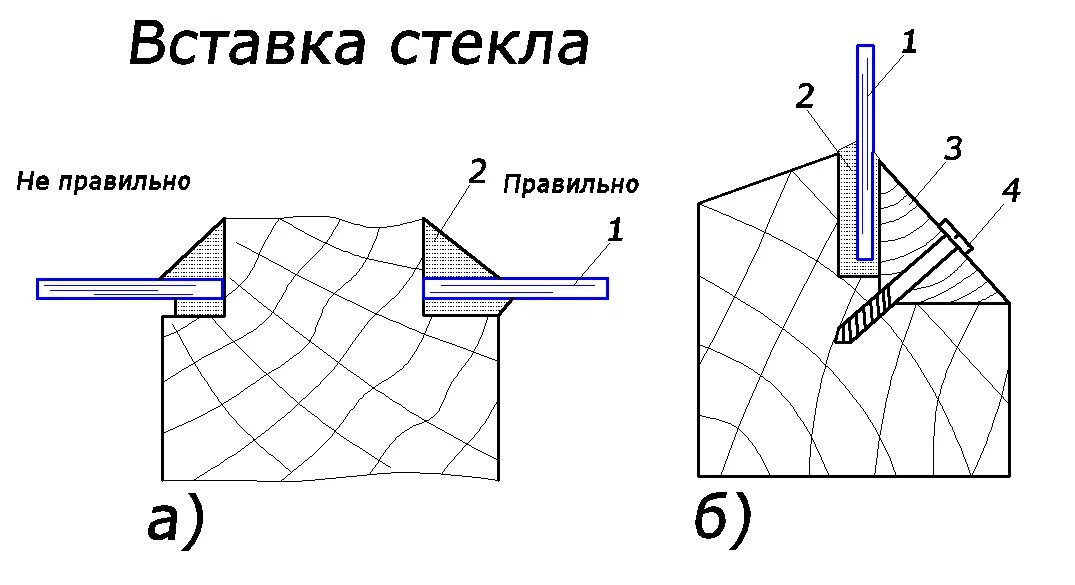 Виды крепления стекол. Крепление стекла в оконной раме. Установка стеклопакета в деревянную раму схема. Крепление стекла чертеж. Крепление стекла в раме чертеж.